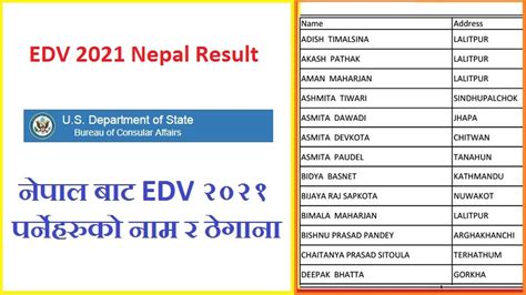 edv nepal 2020 result|EDV Result 2021 .